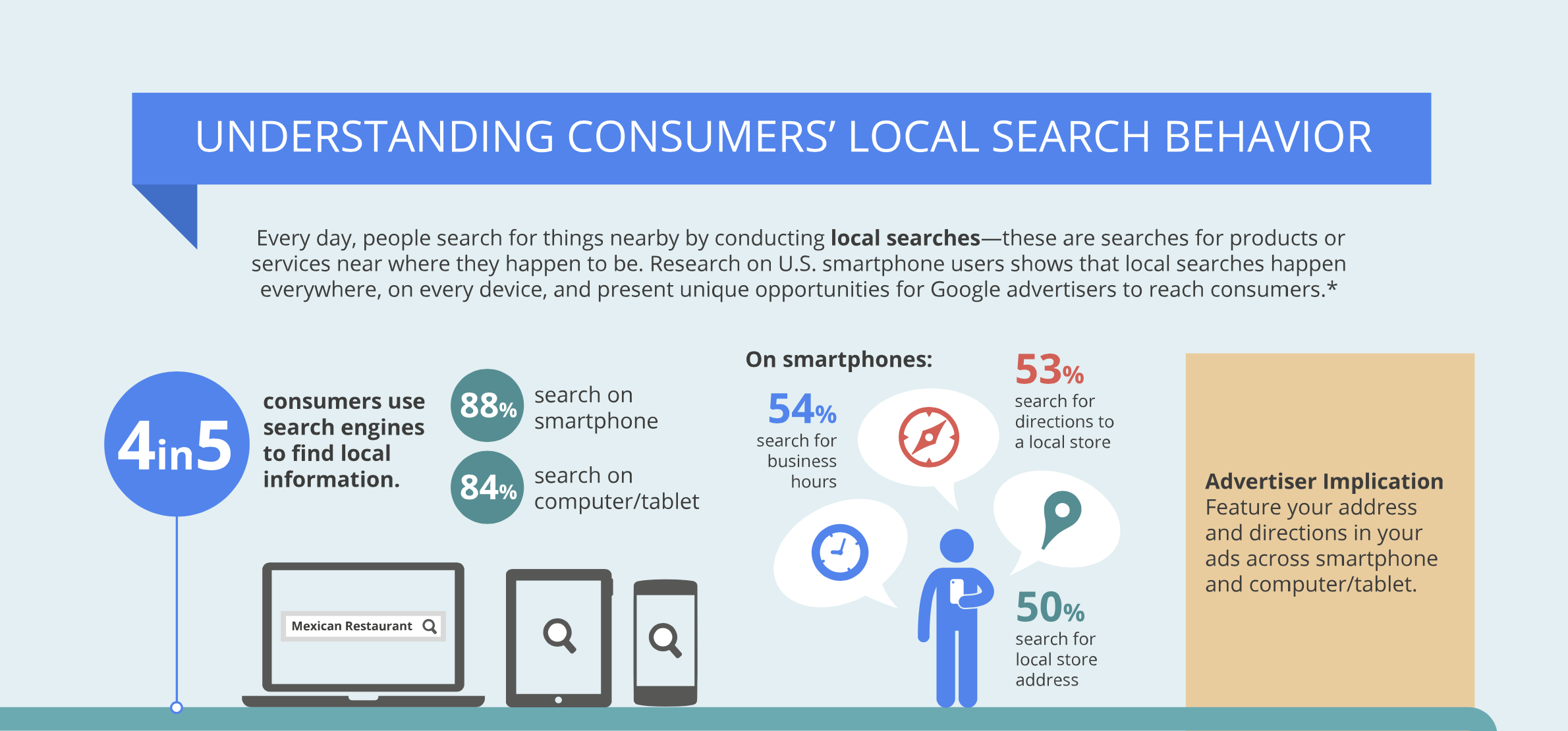 Smart Insights источник информации. Consumer Insights. Consumer behaviour information search. Search_local. Local product